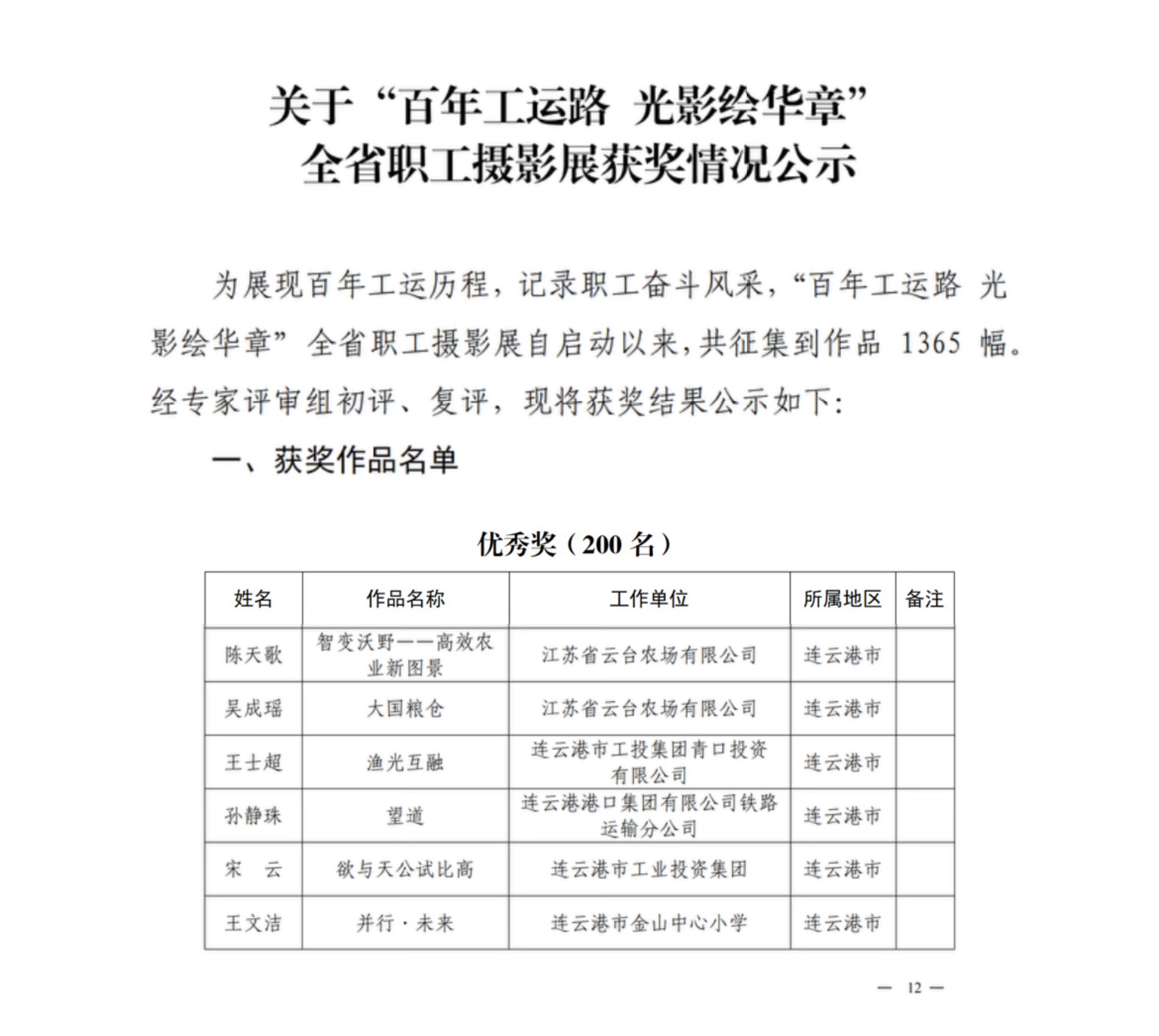 20250701 “百年工运路 光影绘华章”——云台农场职工在全省摄影展中斩获双奖 (3).JPG